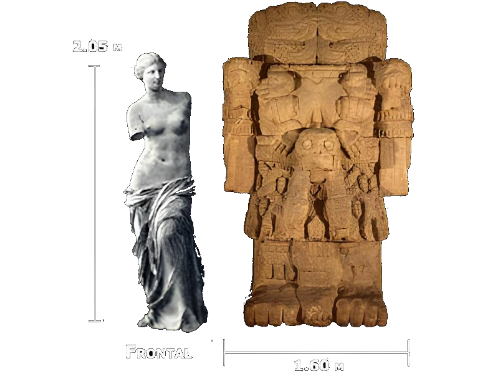 Dimensiones Coatlicue